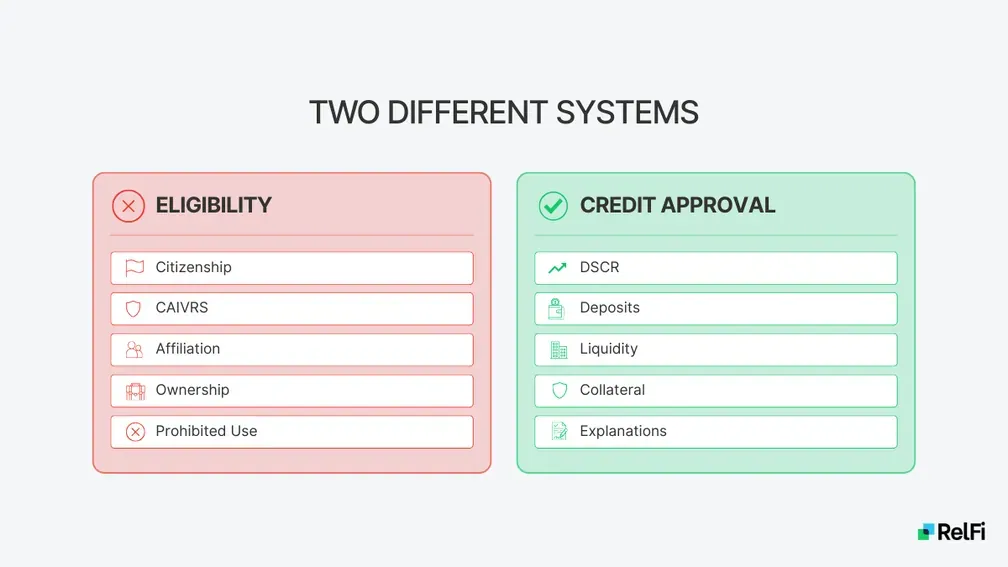 Two-column comparison of SBA eligibility requirements versus credit approval factors